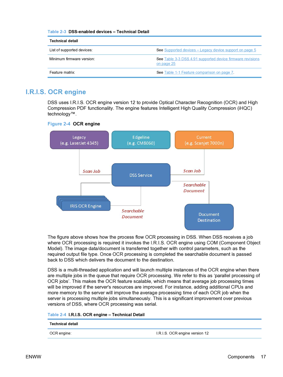 HP MFP Sending Software 4.9X manual 3DSS-enabled devices Technical Detail, 4I.R.I.S. OCR engine Technical Detail 