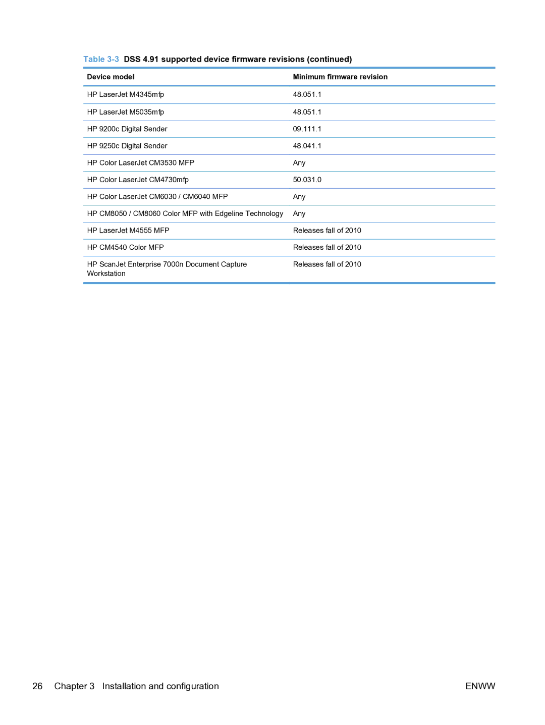 HP MFP Sending Software 4.9X manual Enww 