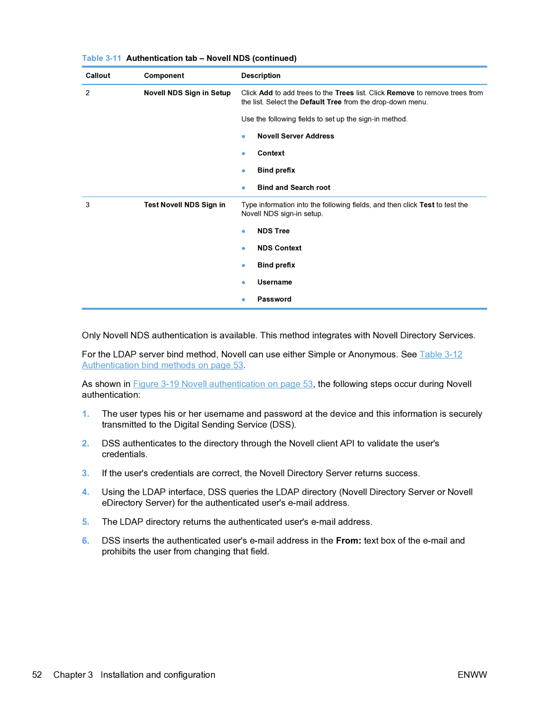 HP MFP Sending Software 4.9X manual Callout Component, NDS Tree NDS Context Bind prefix Username Password 