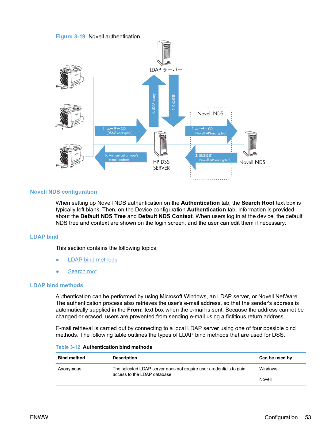 HP MFP Sending Software 4.9X manual Novell NDS configuration, Ldap bind methods, 12Authentication bind methods 