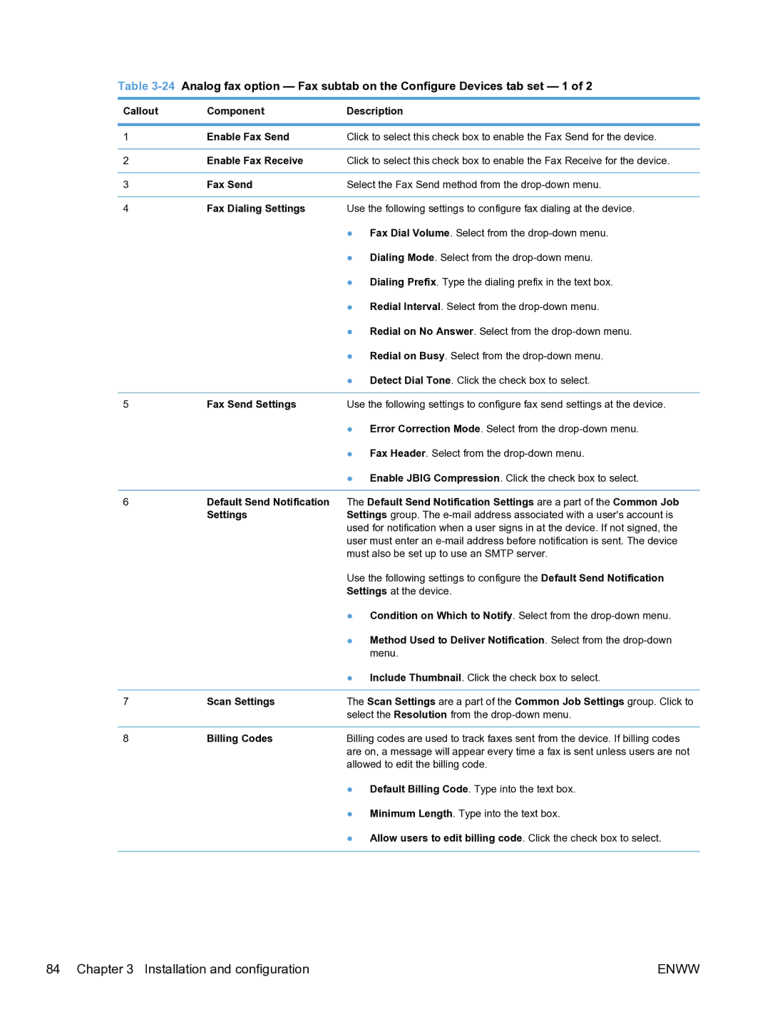 HP MFP Sending Software 4.9X Enable Fax Receive, Fax Dialing Settings, Fax Send Settings, Scan Settings, Billing Codes 