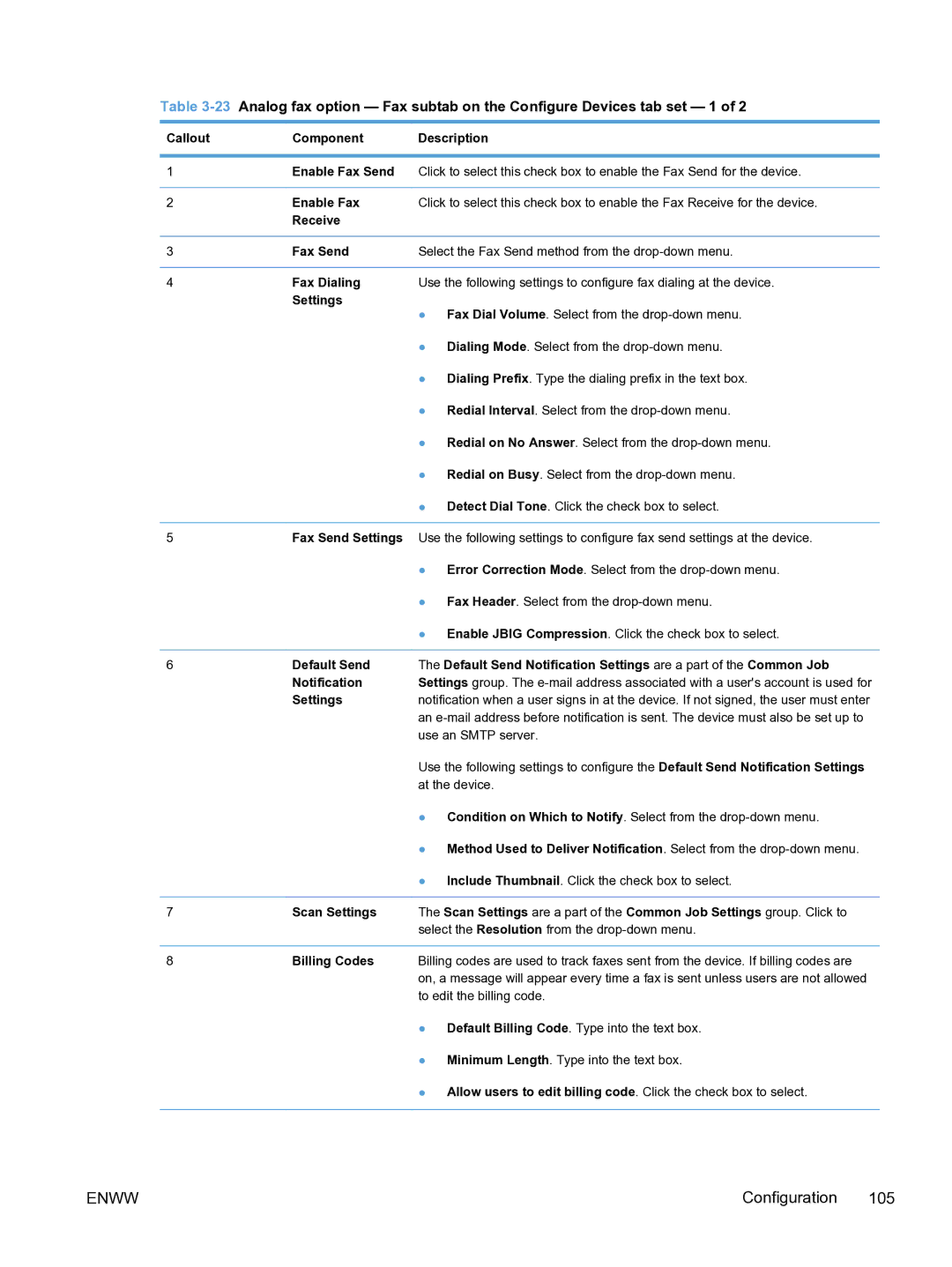 HP MFP Sending Software 4.9X Enable Fax, Receive Fax Send, Fax Dialing, Fax Send Settings, Scan Settings, Billing Codes 