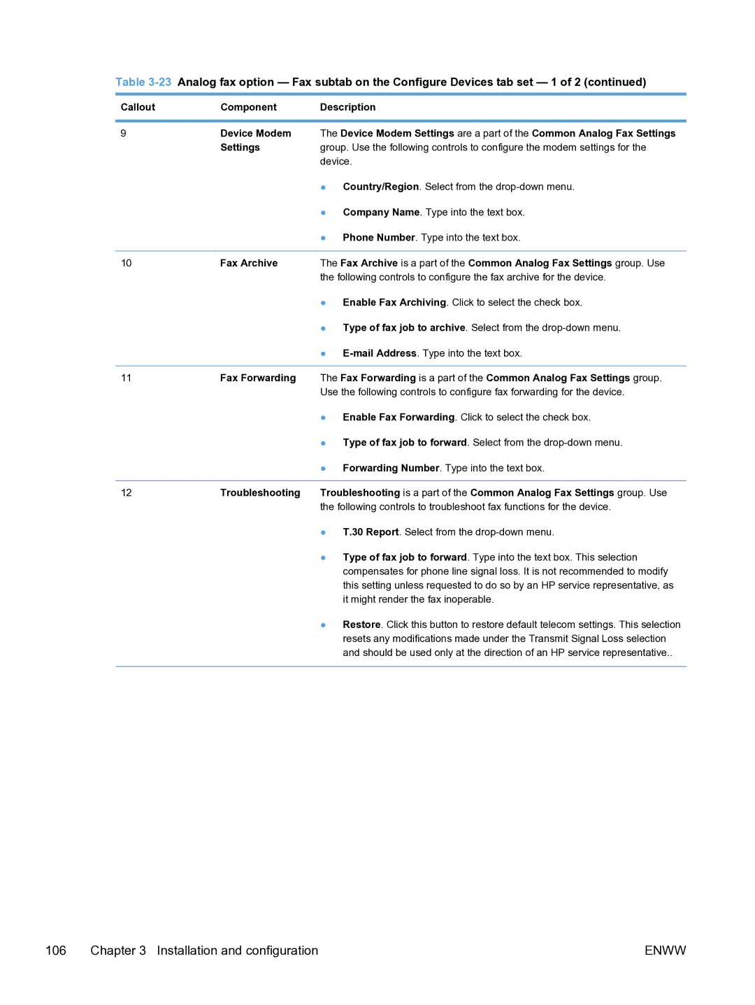 HP MFP Sending Software 4.9X manual Callout Component Description Device Modem, Troubleshooting 