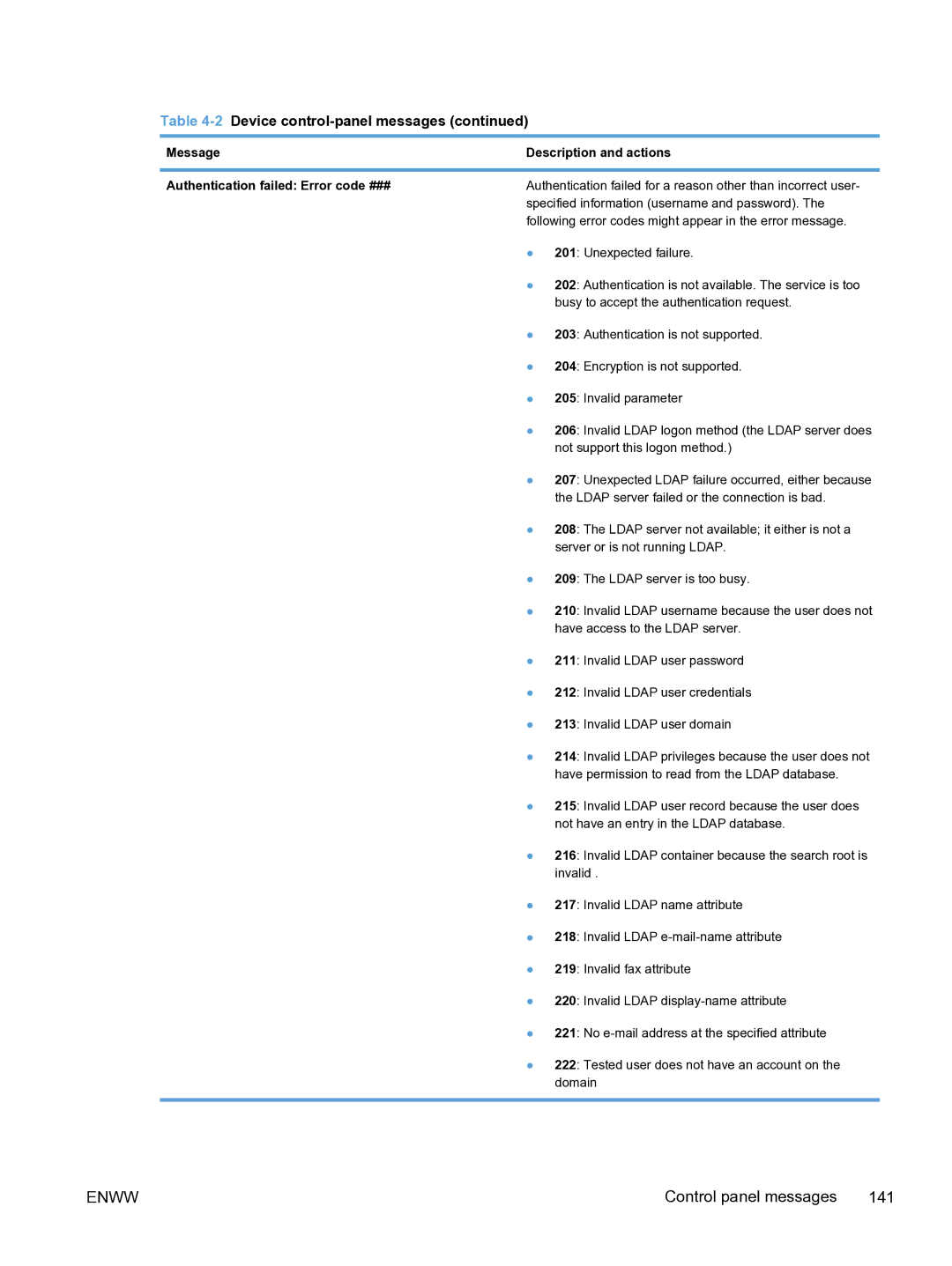 HP MFP Sending Software 4.9X manual Authentication failed for a reason other than incorrect user 