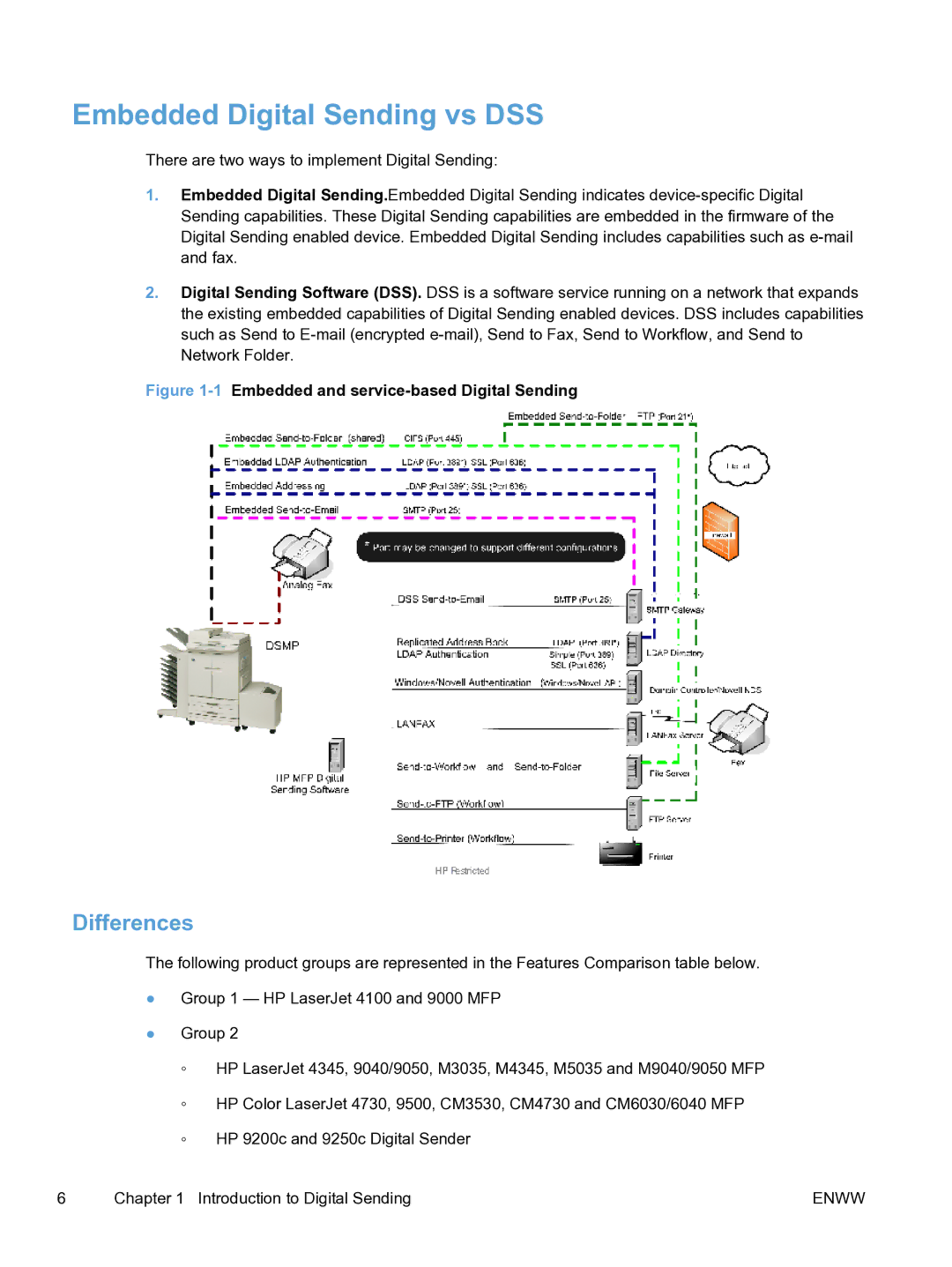 HP MFP Sending Software 4.9X manual Embedded Digital Sending vs DSS, Differences 