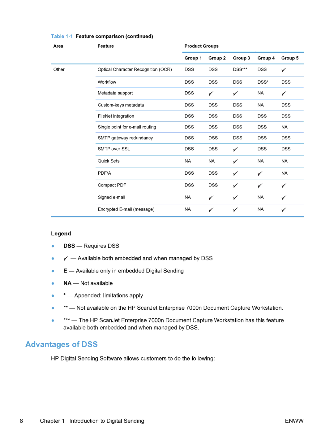 HP MFP Sending Software 4.9X manual Advantages of DSS 