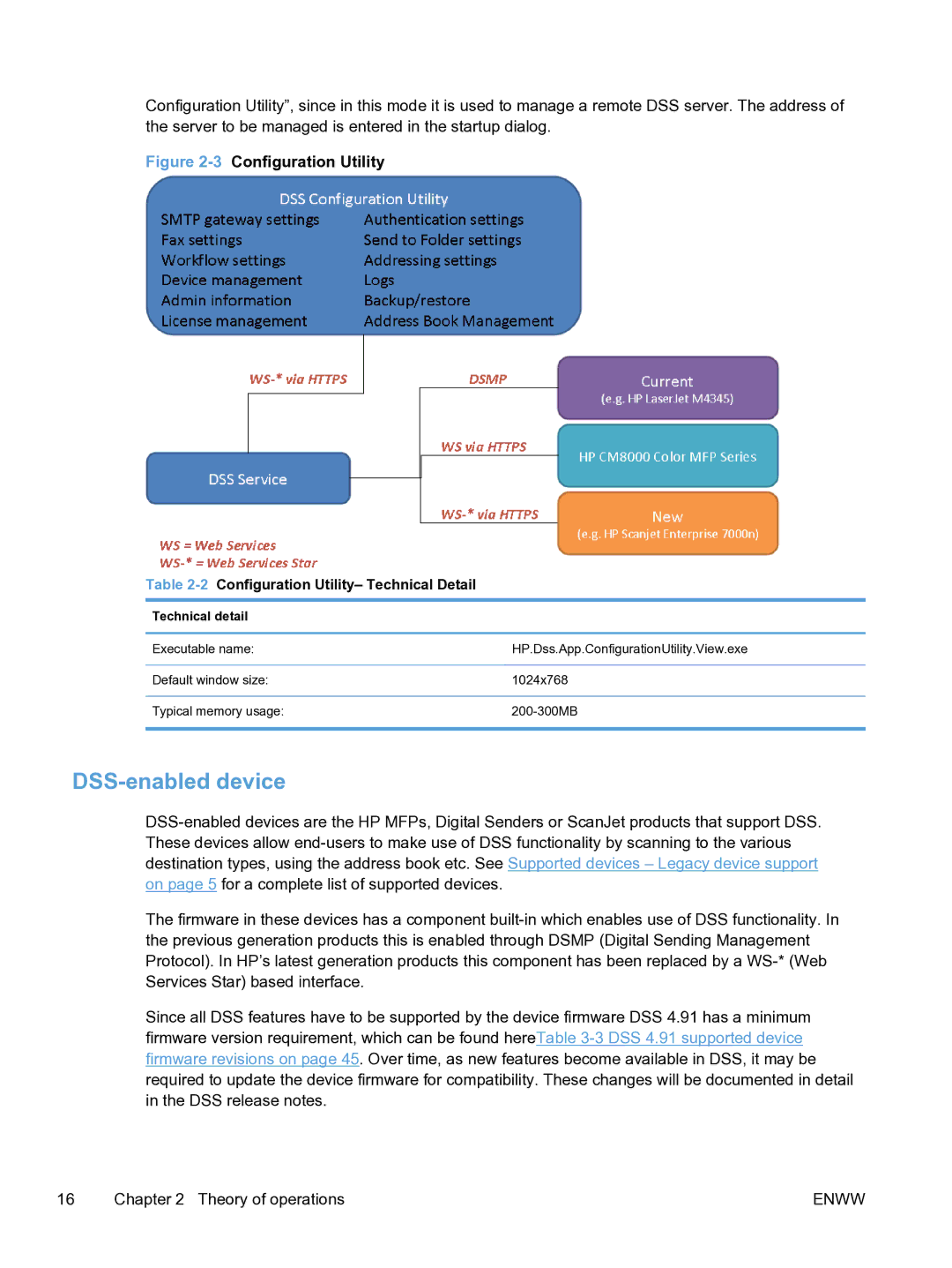 HP MFP Sending Software 4.9X manual DSS-enabled device, 2Configuration Utility- Technical Detail 