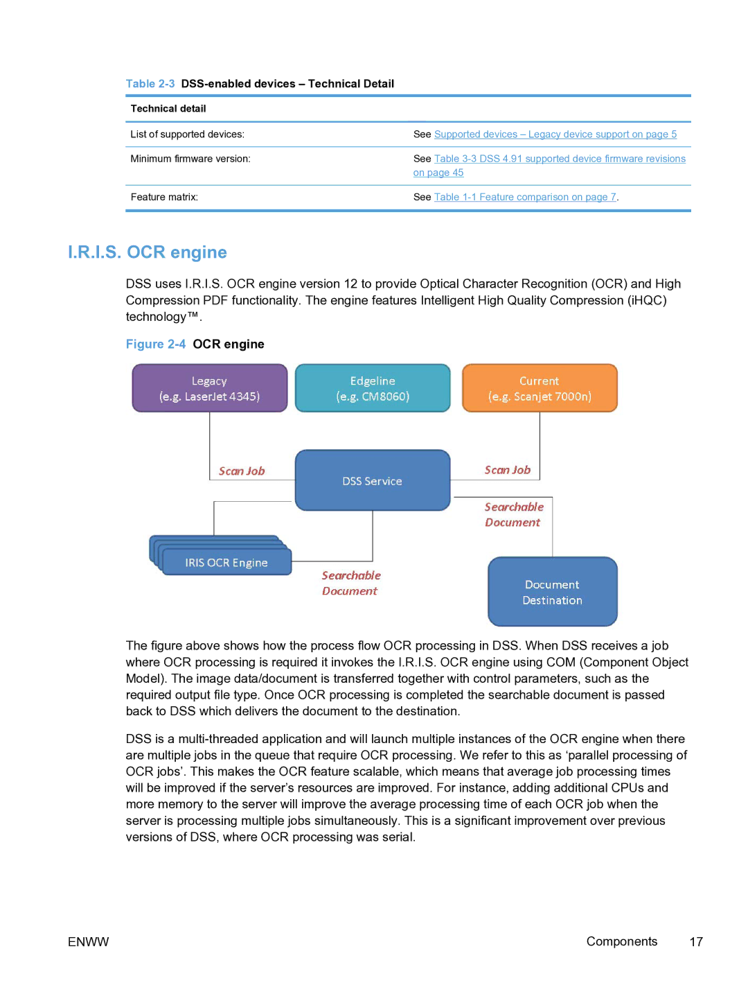 HP MFP Sending Software 4.9X manual I.S. OCR engine, 3DSS-enabled devices Technical Detail 