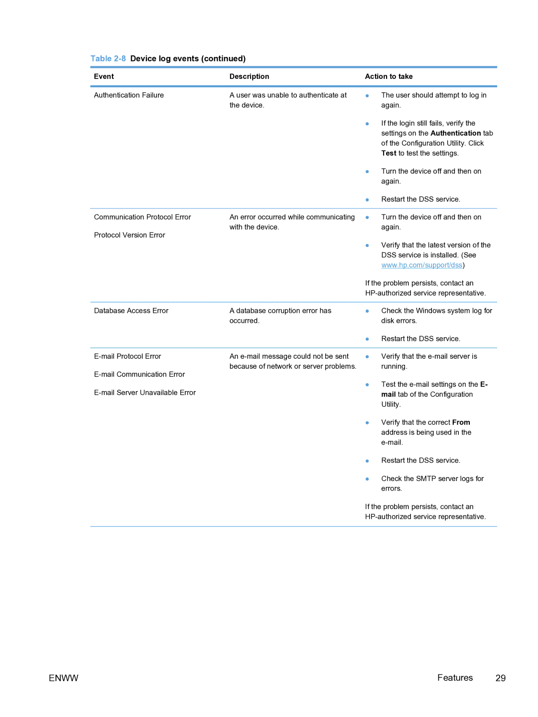 HP MFP Sending Software 4.9X manual Event Description 