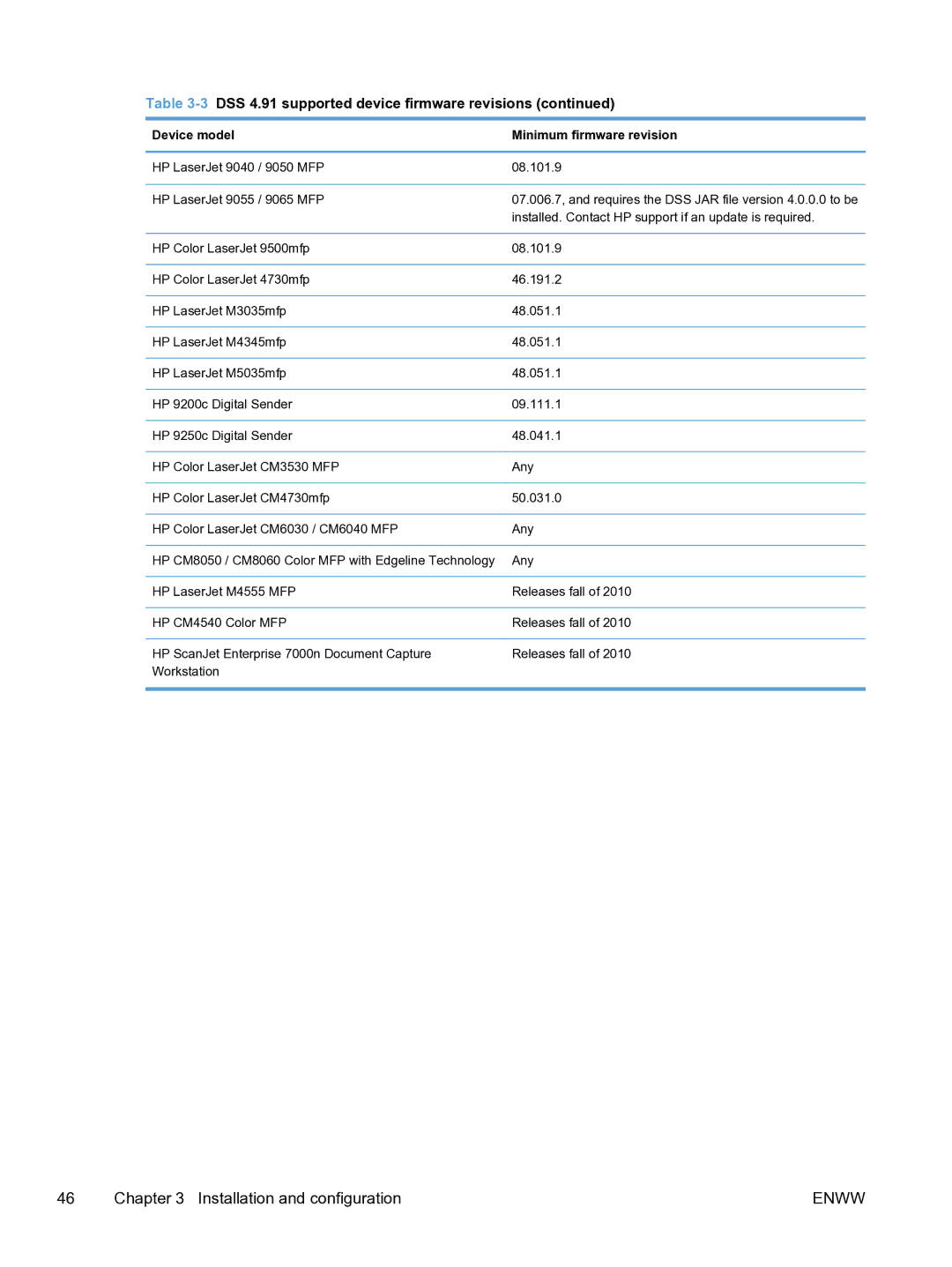 HP MFP Sending Software 4.9X manual Enww 