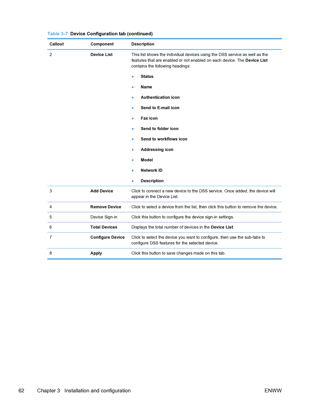 HP MFP Sending Software 4.9X Callout Component Description Device List, Status, Name, Authentication icon, Fax icon, Model 