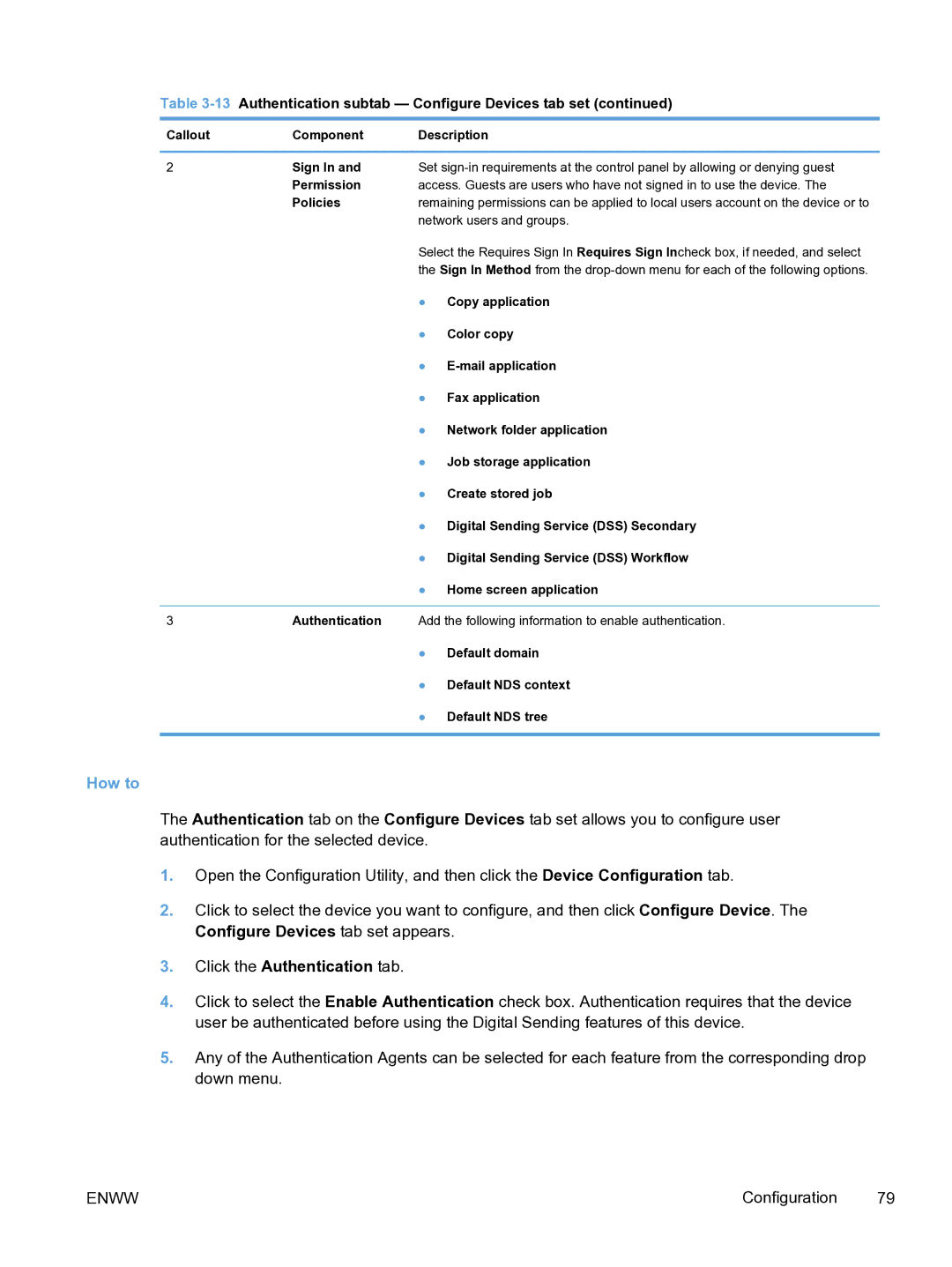 HP MFP Sending Software 4.9X Copy application, Color copy, Mail application, Fax application, Network folder application 