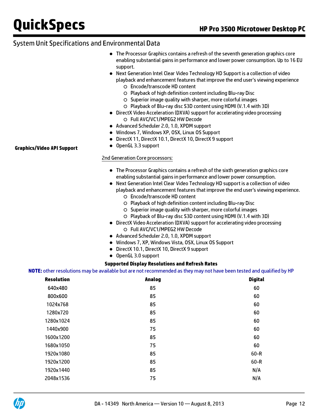 HP Micro Tower D8C46UT#ABA manual Graphics/Video API Support, Supported Display Resolutions and Refresh Rates Analog 