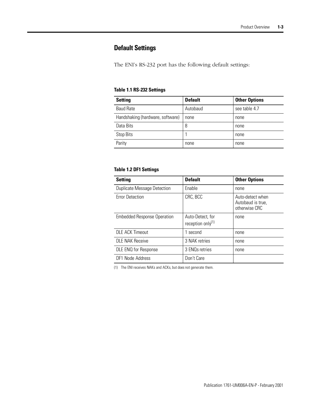 HP MicroLogix 1761-NET-ENI Default Settings, RS-232 Settings Default Other Options, DF1 Settings Default Other Options 