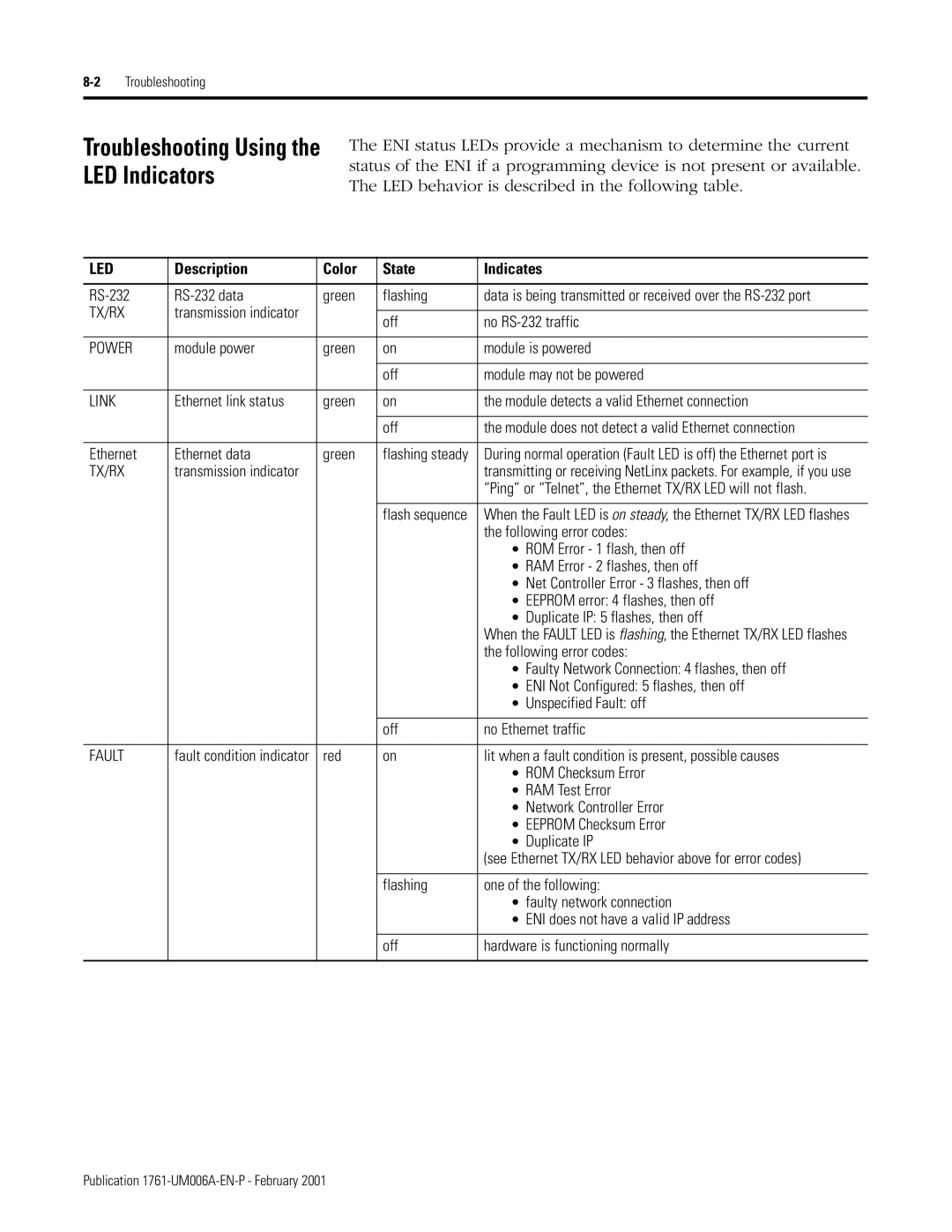 HP MicroLogix 1761-NET-ENI manual Description Color State Indicates 