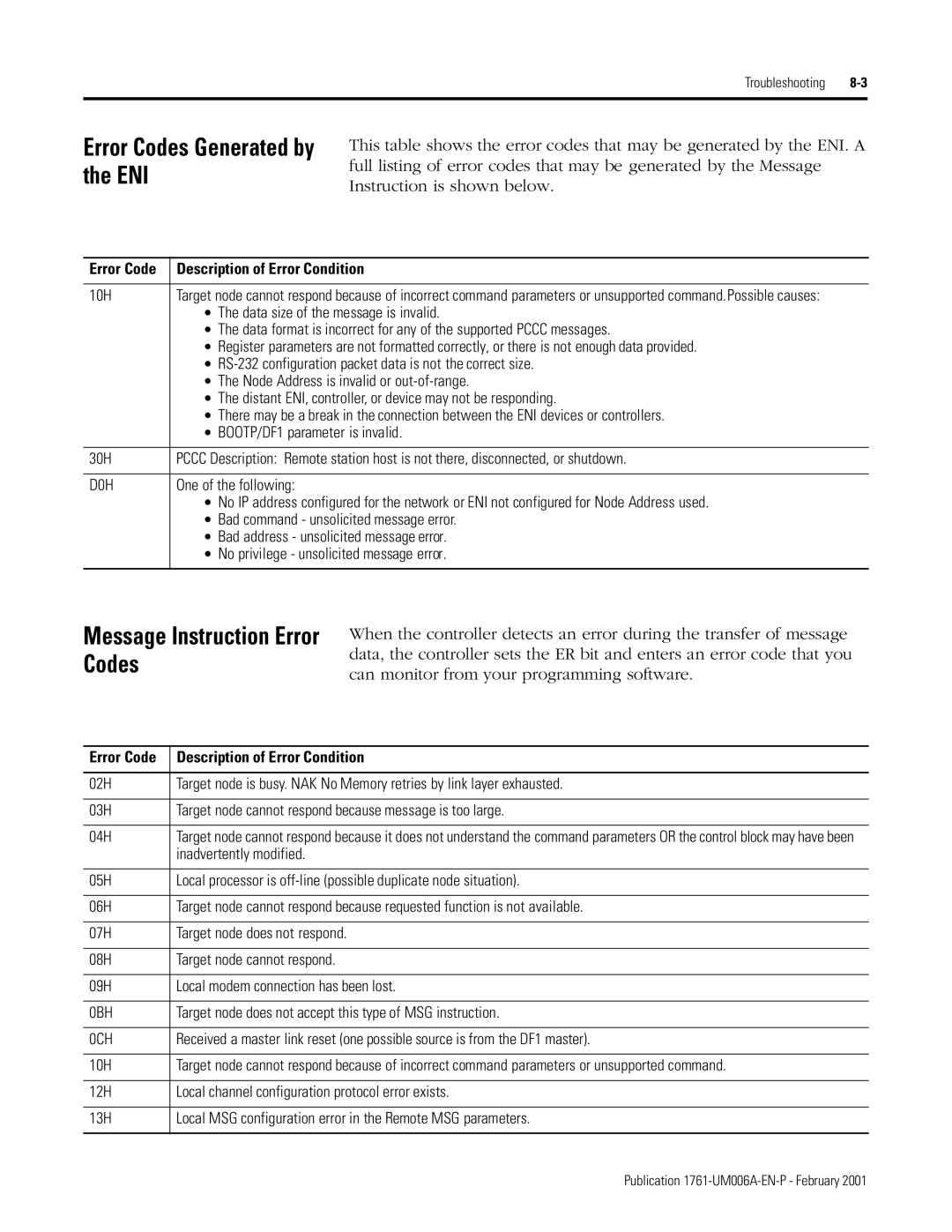 HP MicroLogix 1761-NET-ENI manual Message Instruction Error Codes, Error Codes Generated by the ENI 