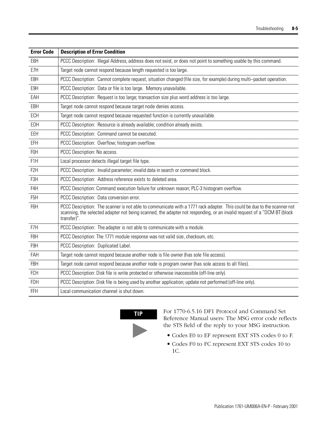 HP MicroLogix 1761-NET-ENI manual Pccc Description Command cannot be executed, Pccc Description Overflow histogram overflow 