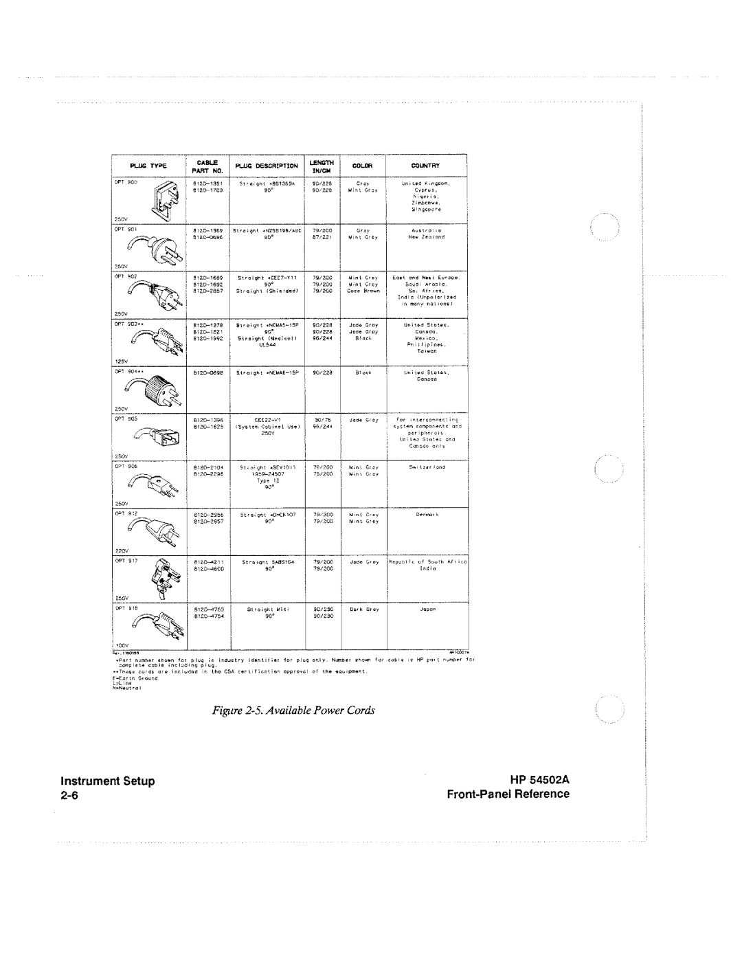 HP Microscope & Magnifier 54502A manual 