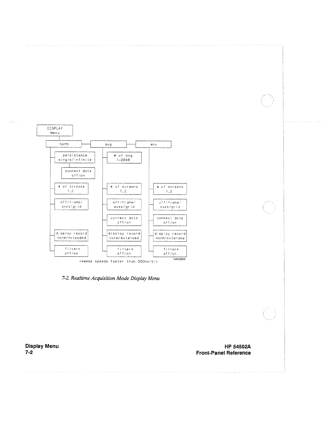 HP Microscope & Magnifier 54502A manual 