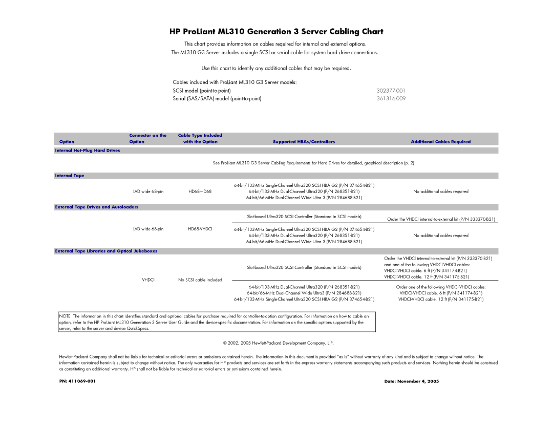 HP ML310 Generation 3 Server Cabling ML310 manual HP ProLiant ML310 Generation 3 Server Cabling Chart, Internal Tape 