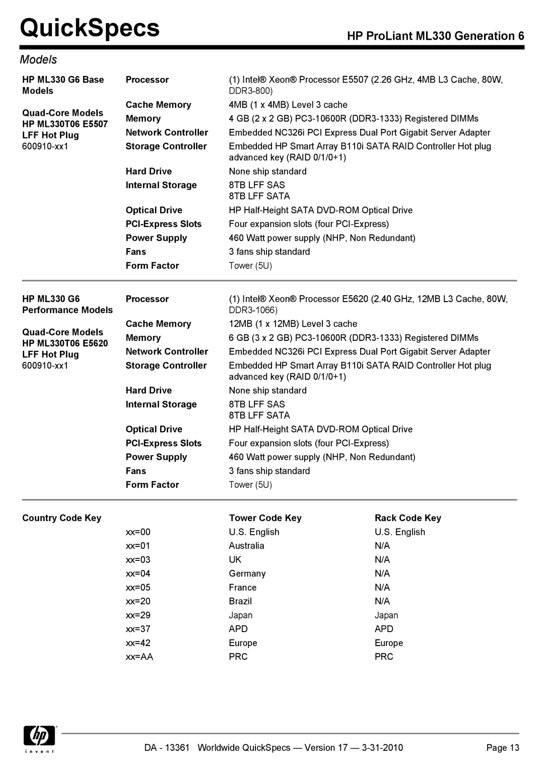 HP ML330 manual Country Code Key Tower Code Key Rack Code Key 