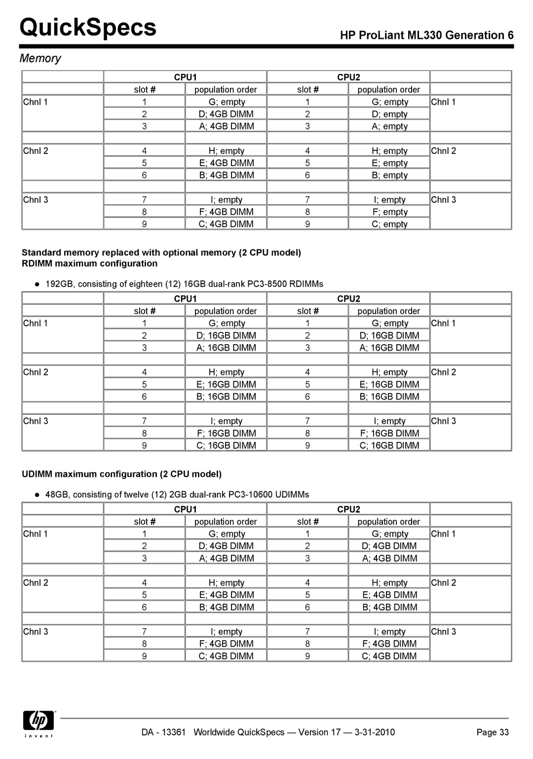 HP ML330 manual Udimm maximum configuration 2 CPU model 