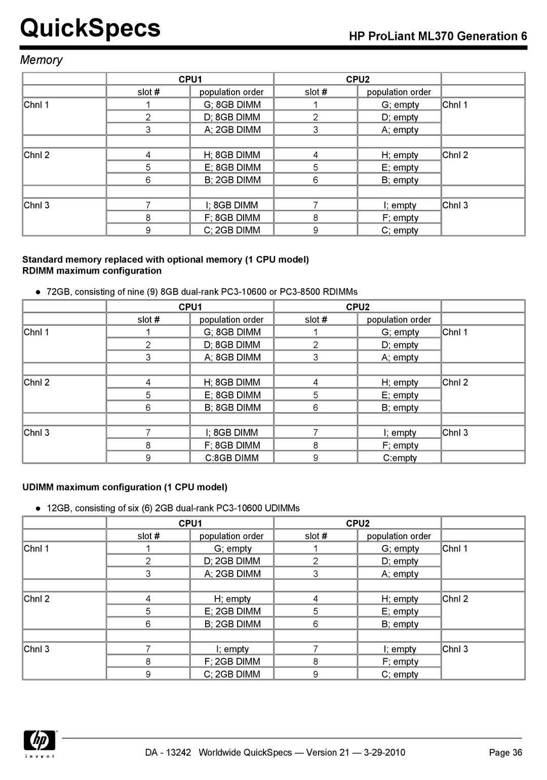 HP ML370 manual Udimm maximum configuration 1 CPU model 