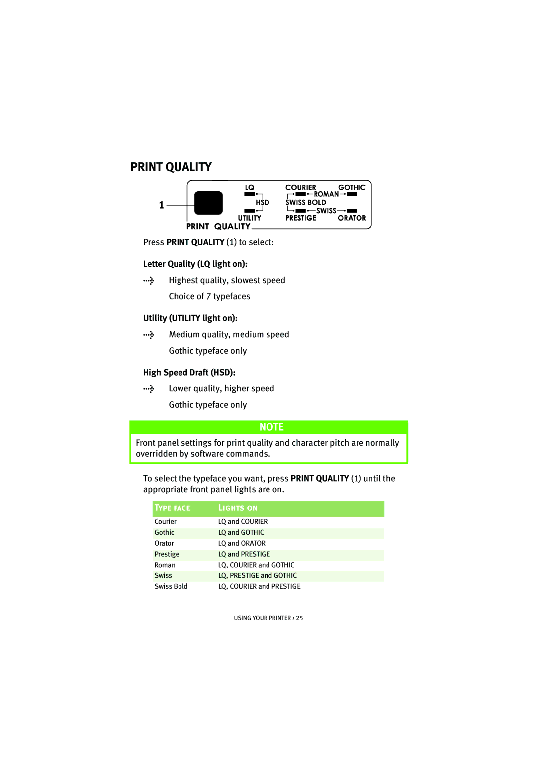 HP ML5590/91 manual Print Quality, Letter Quality LQ light on, Utility Utility light on, High Speed Draft HSD 