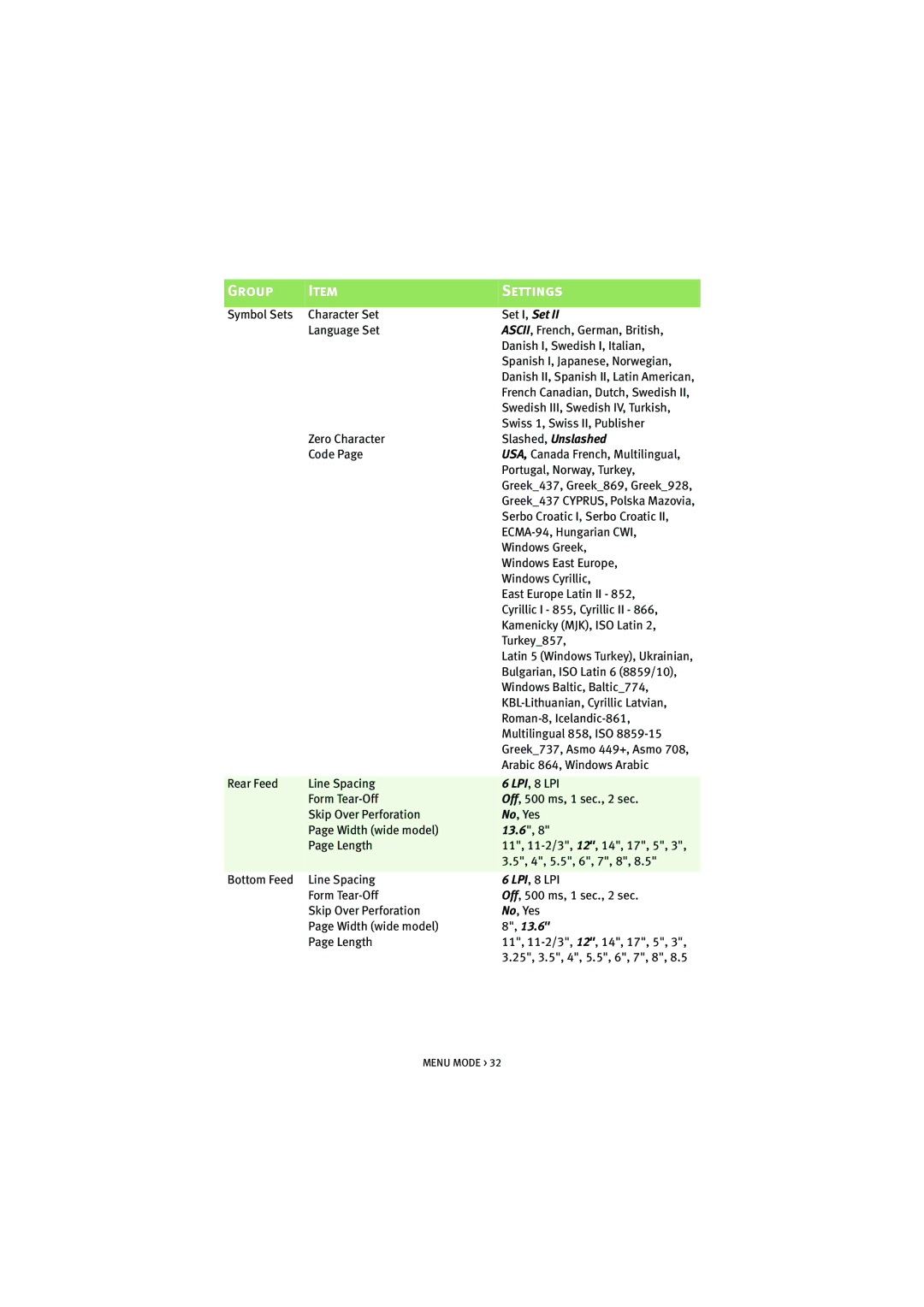 HP ML5590/91 manual Swedish III, Swedish IV, Turkish 