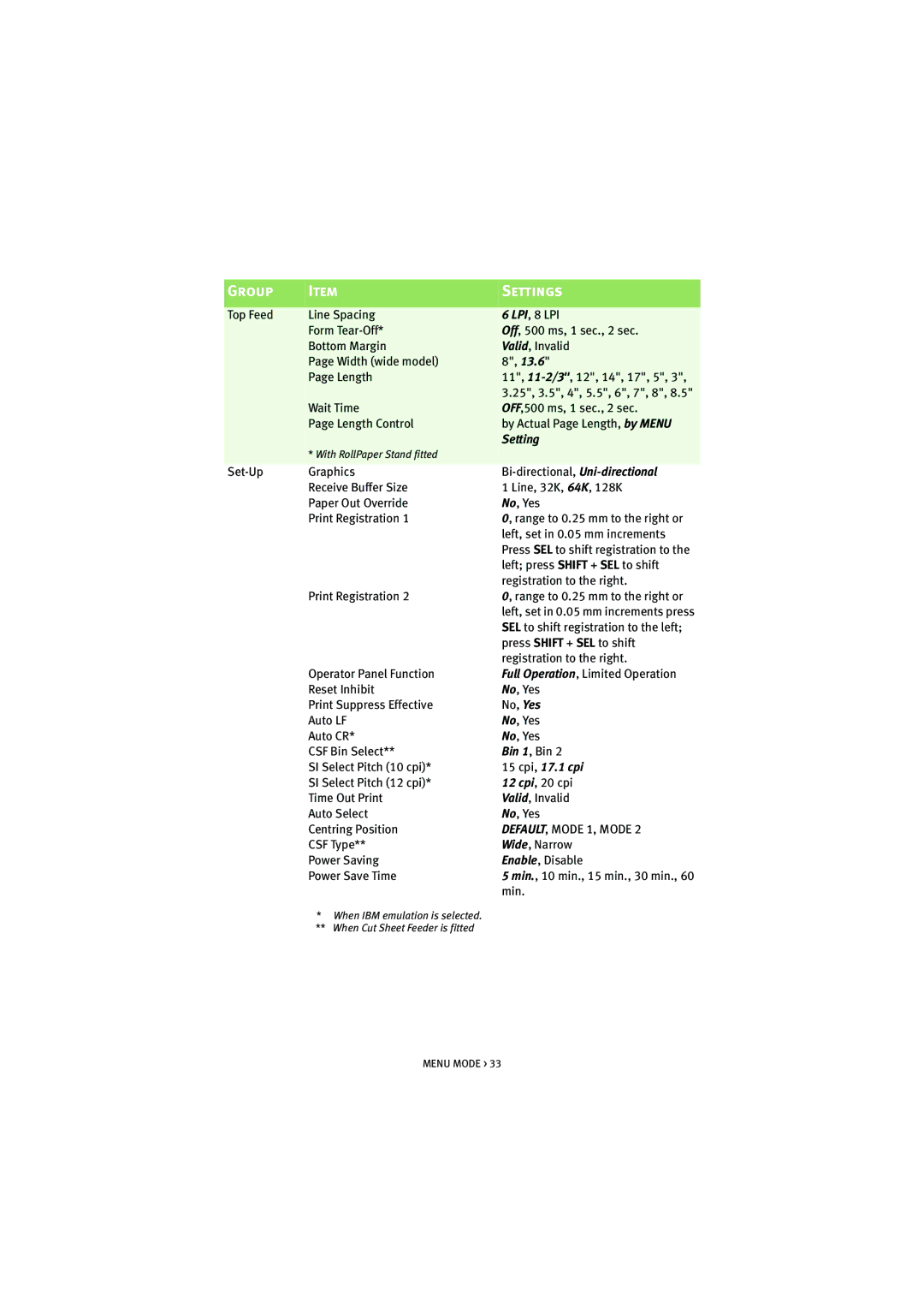 HP ML5590/91 manual Setting 