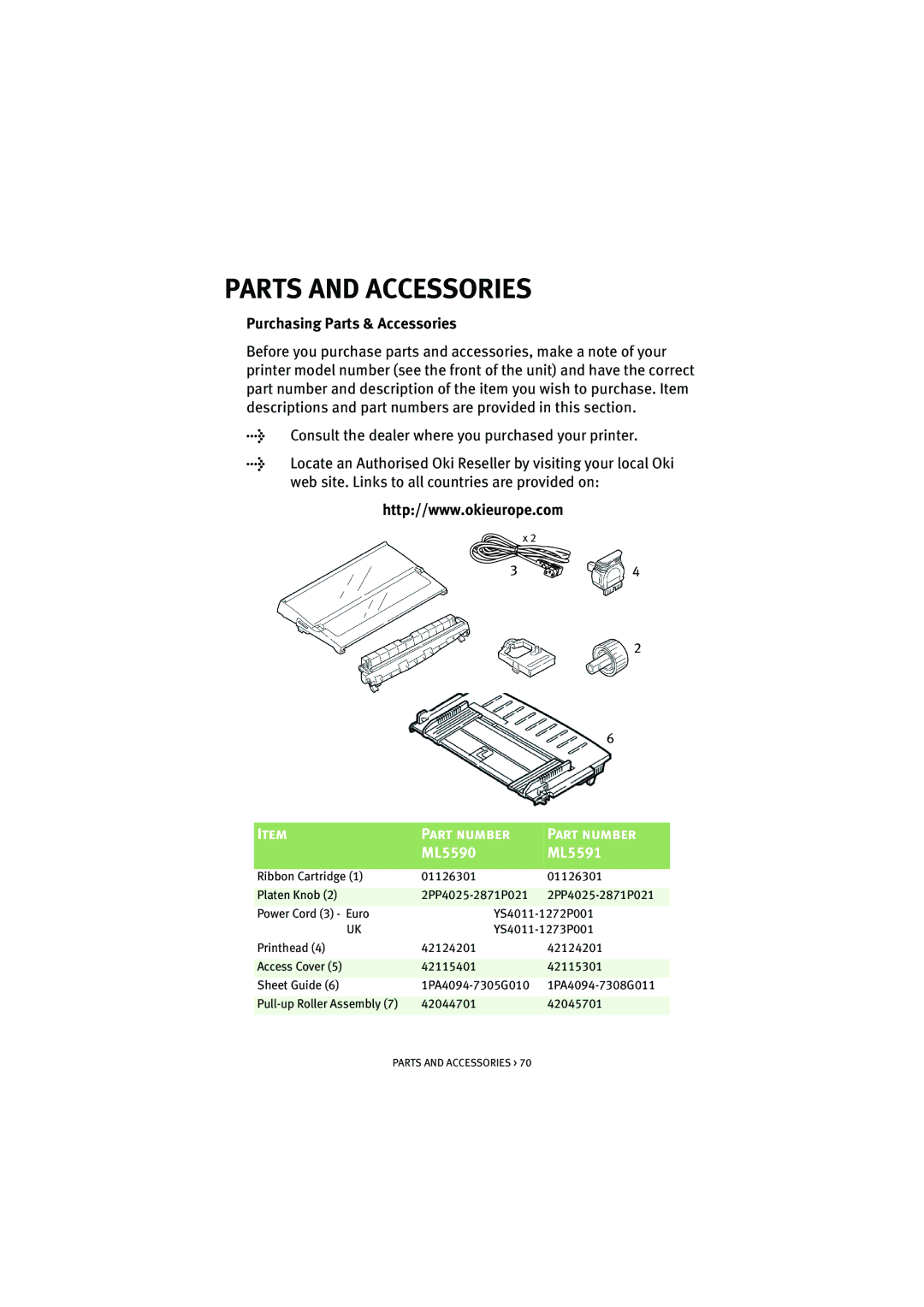 HP ML5590/91 manual Parts and Accessories, Purchasing Parts & Accessories 