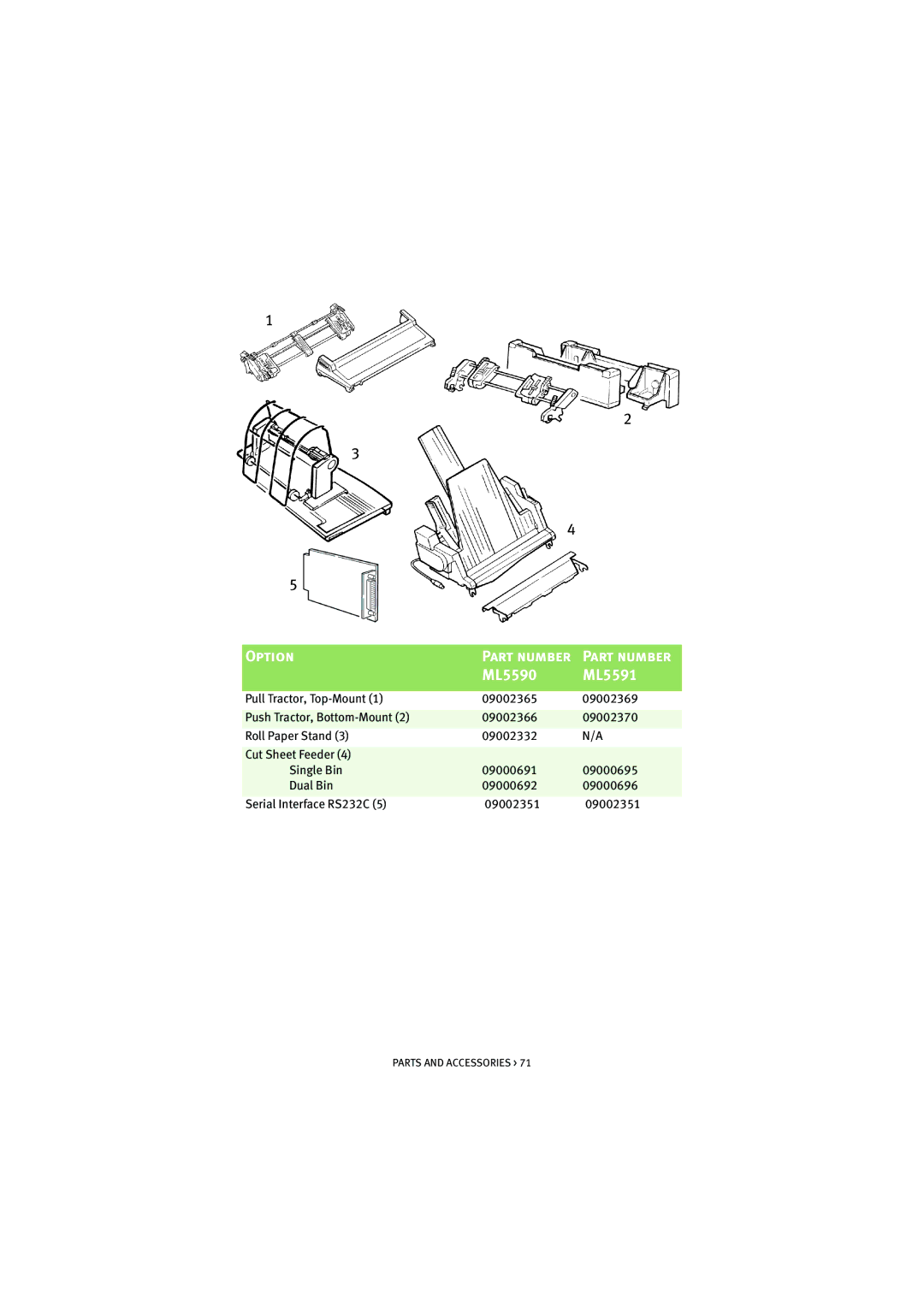 HP ML5590/91 manual Option Part number ML5590 ML5591 