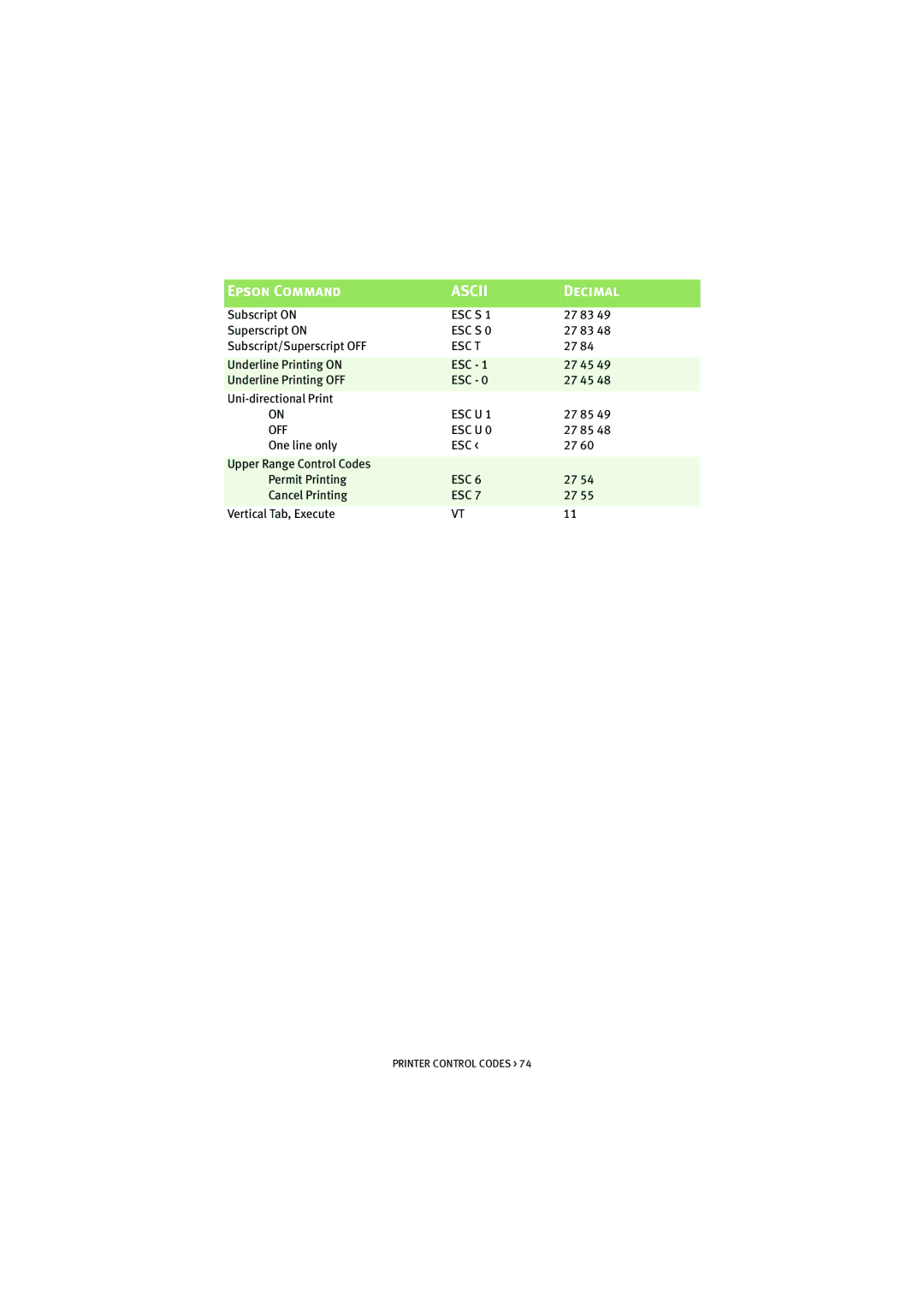 HP ML5590/91 manual Esc S 