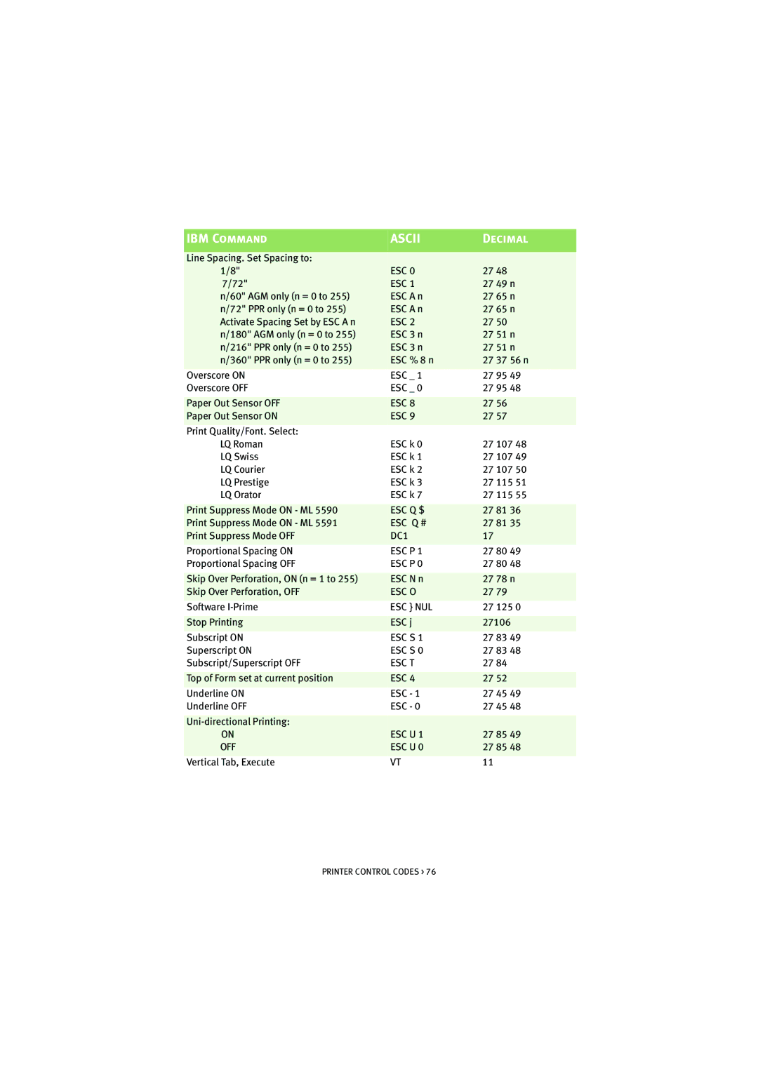 HP ML5590/91 manual Esc Q $ 