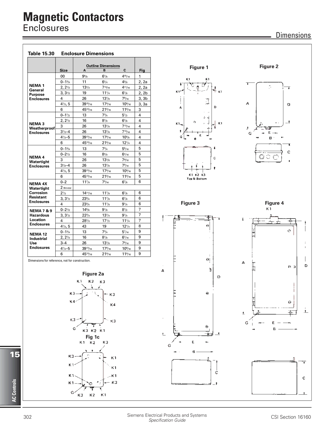 HP Type K02, Class SMF, Class MMS and MRS, Type F02 manual Enclosures, Enclosure Dimensions 