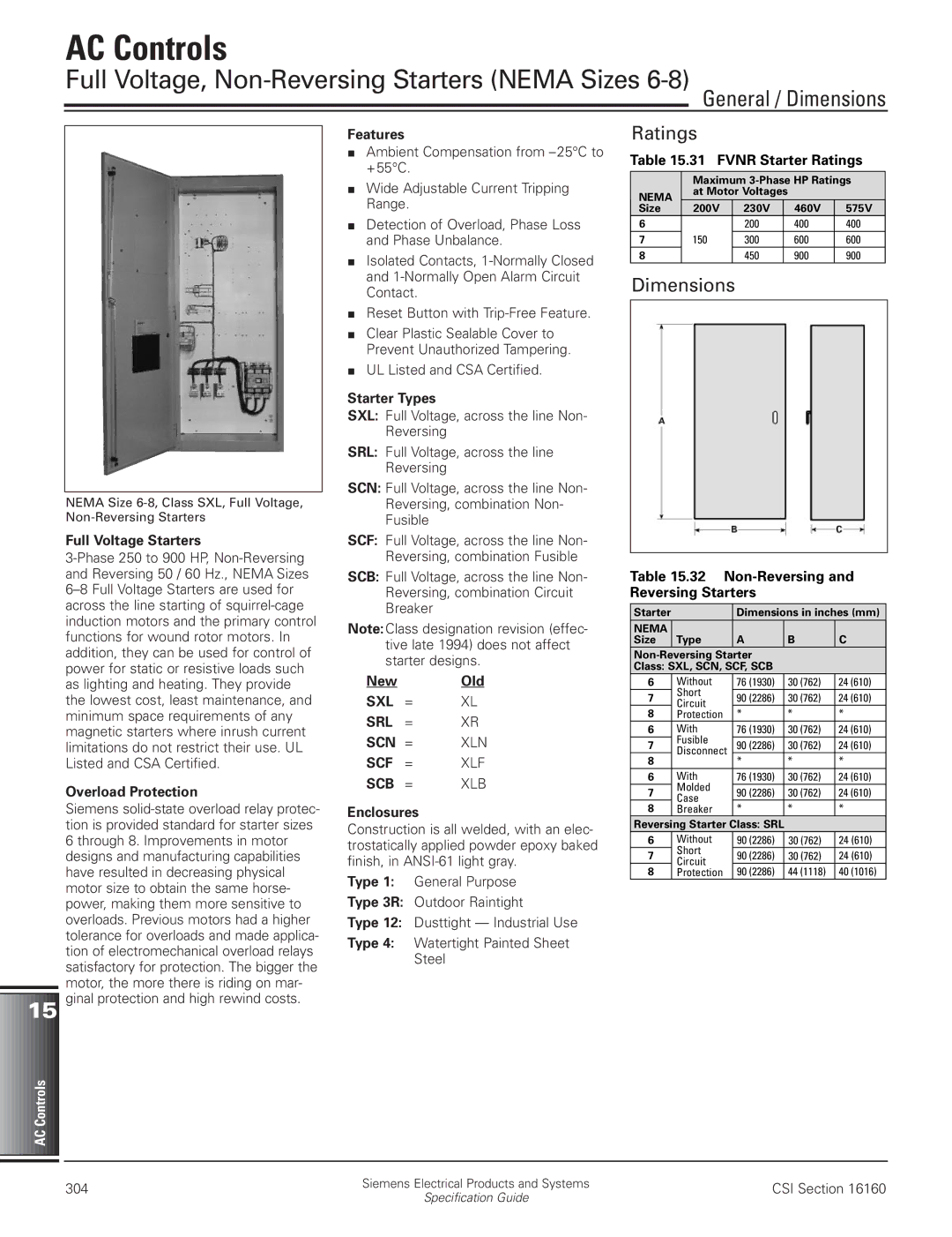 HP Class SMF, Class MMS and MRS, Type F02, Type K02 manual Full Voltage, Non-Reversing Starters Nema Sizes, Ratings 