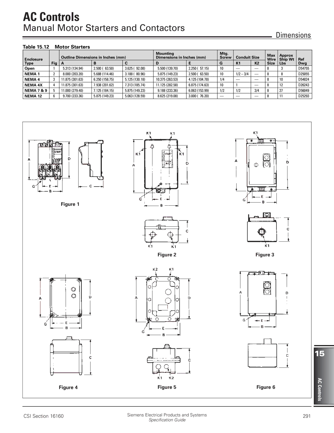 HP Type F02, Class SMF, Class MMS and MRS, Type K02 manual Dimensions, Motor Starters 