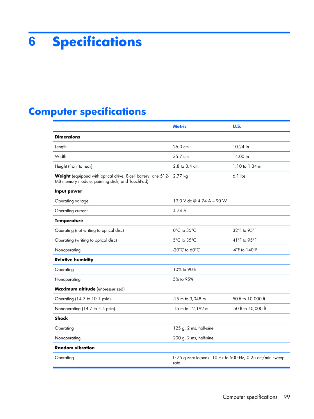 HP Mobile 8510w manual Specifications, Computer specifications, Metric 