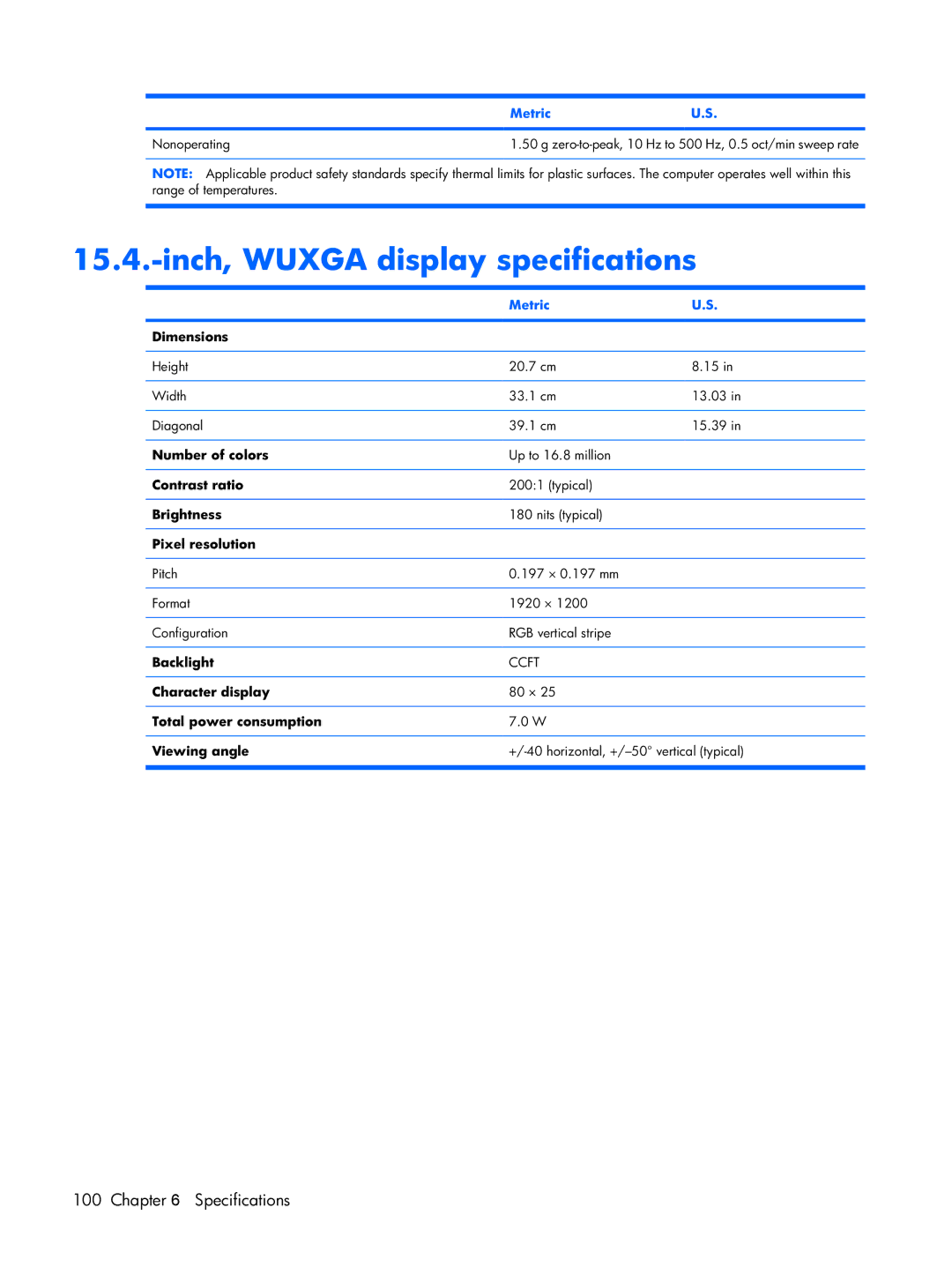 HP Mobile 8510w manual Inch, Wuxga display specifications 