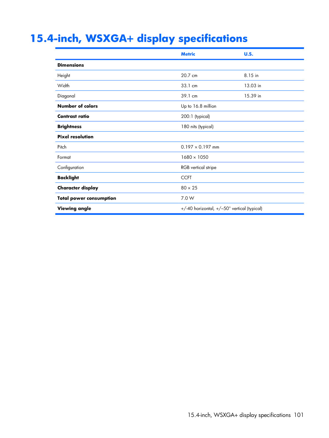 HP Mobile 8510w manual Inch, WSXGA+ display specifications 