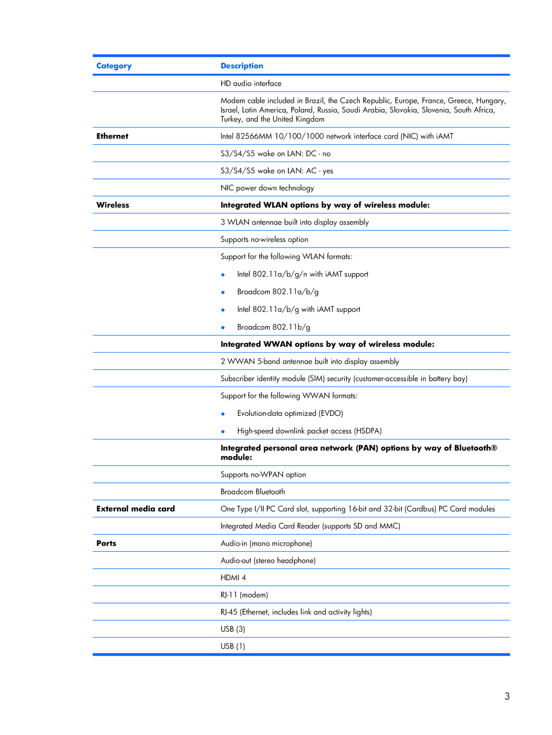 HP Mobile 8510w Ethernet, Wireless Integrated Wlan options by way of wireless module, Module, External media card, Ports 