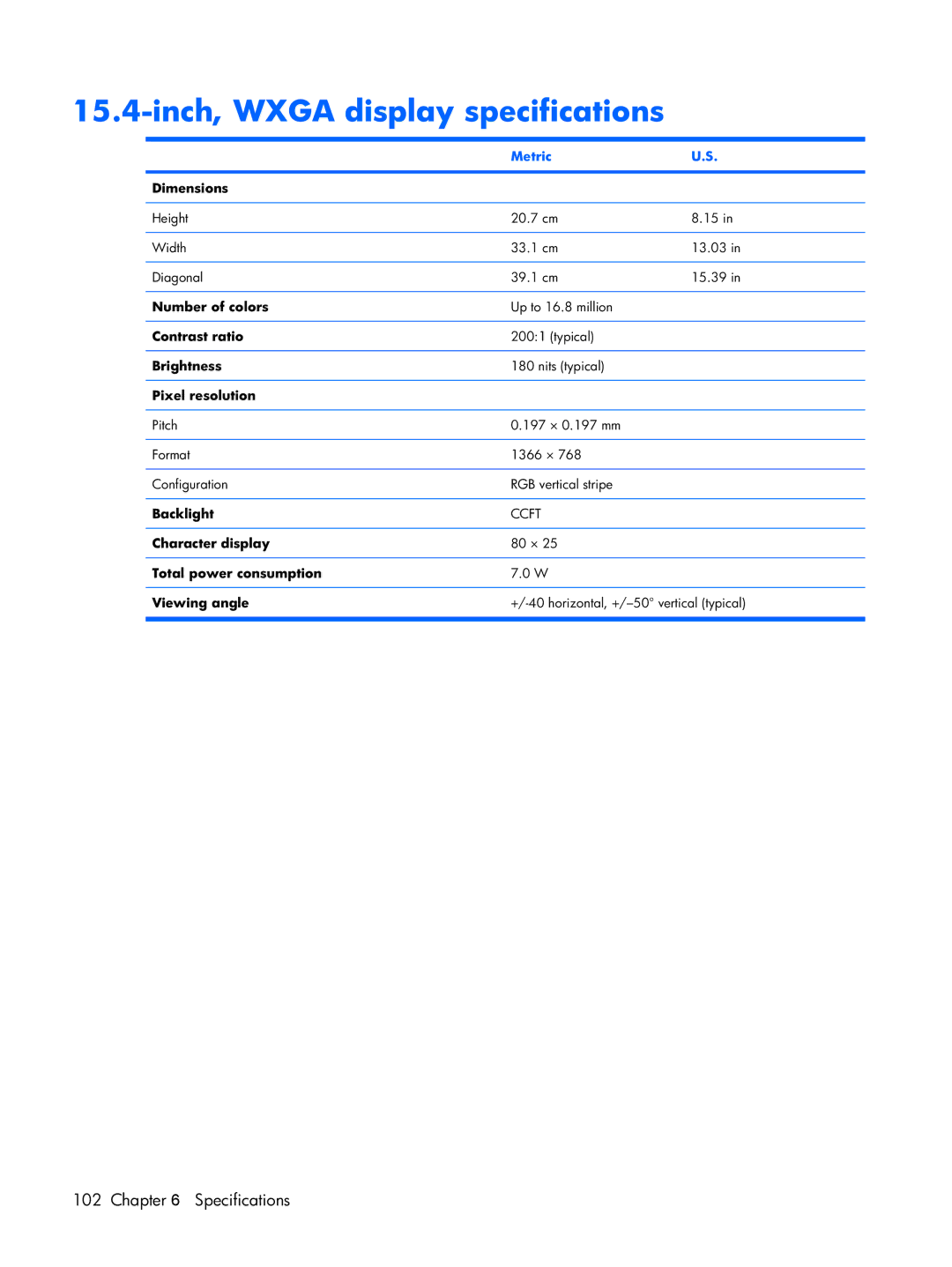 HP Mobile 8510w manual Inch, Wxga display specifications 