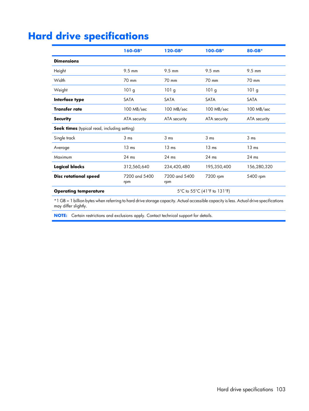 HP Mobile 8510w manual Hard drive specifications, 160-GB 120-GB 100-GB 80-GB 