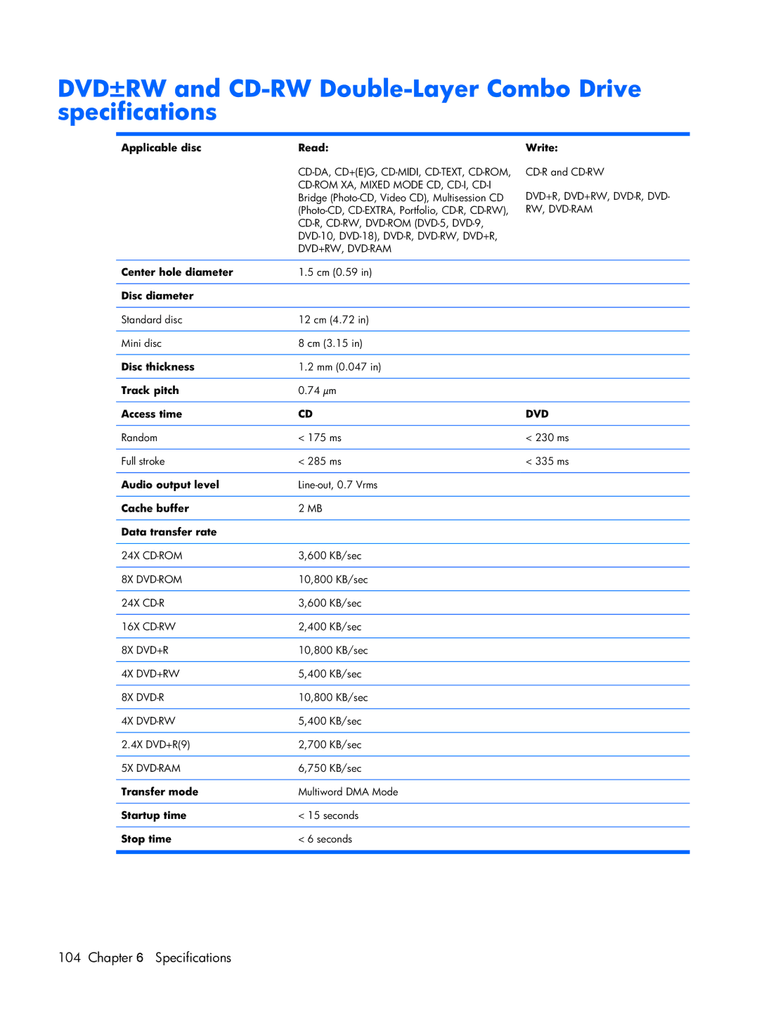 HP Mobile 8510w manual DVD±RW and CD-RW Double-Layer Combo Drive specifications 