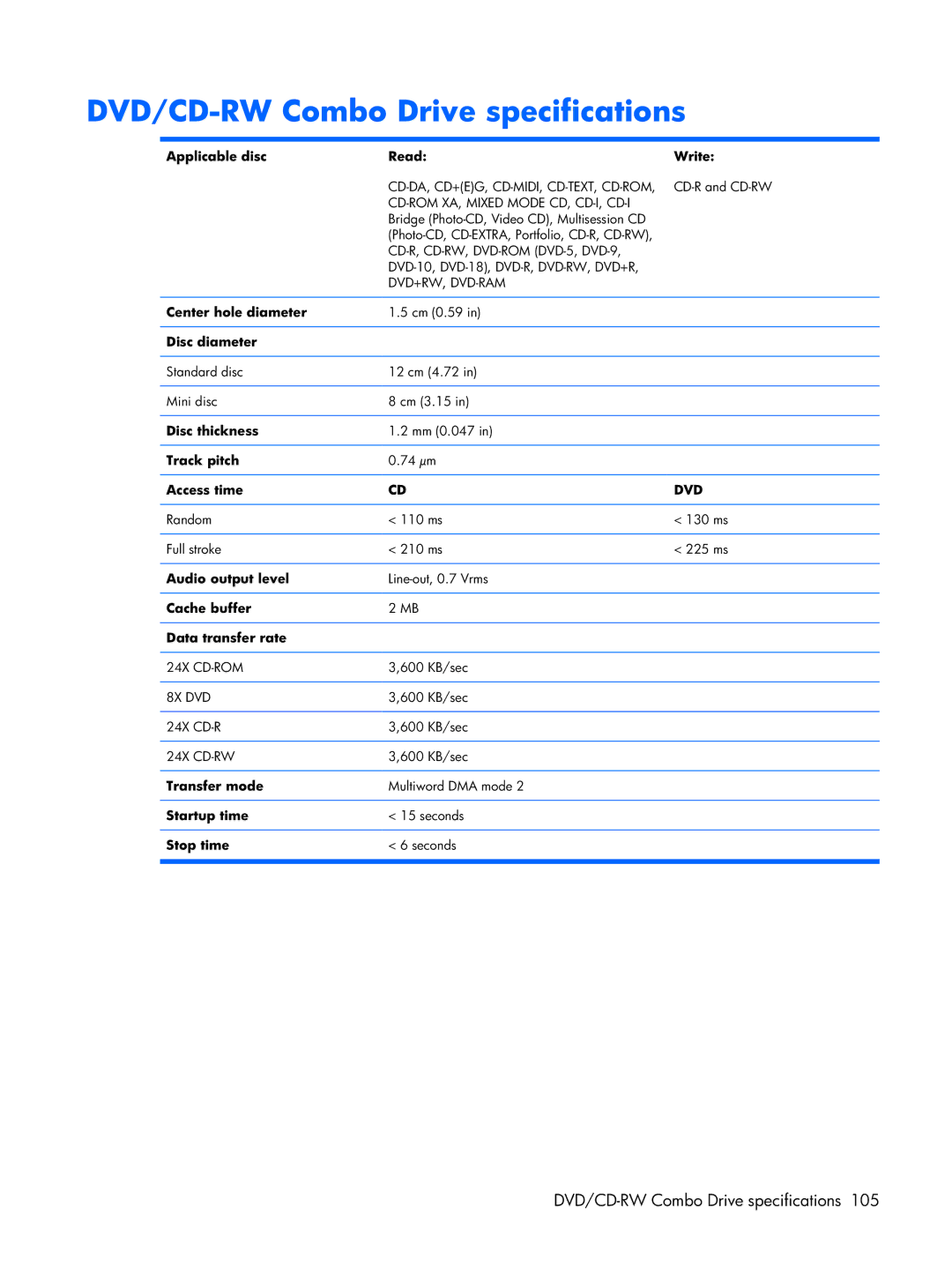 HP Mobile 8510w manual DVD/CD-RW Combo Drive specifications, Applicable disc Read Write 