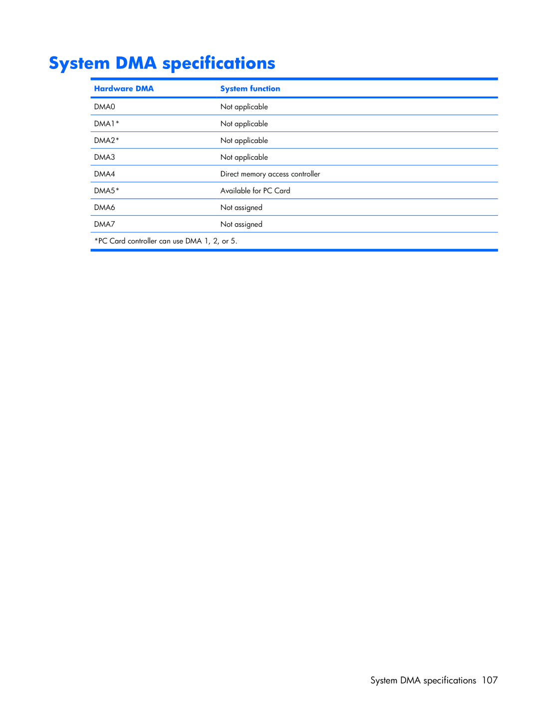 HP Mobile 8510w manual System DMA specifications, Hardware DMA System function 