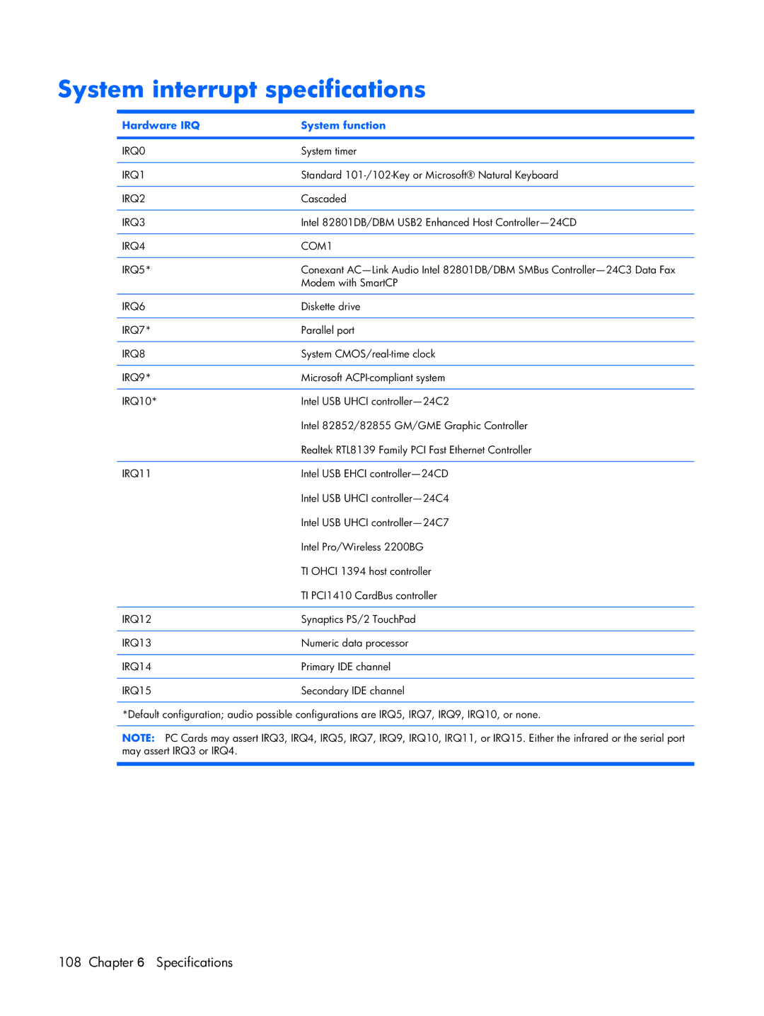 HP Mobile 8510w manual System interrupt specifications, Hardware IRQ System function 