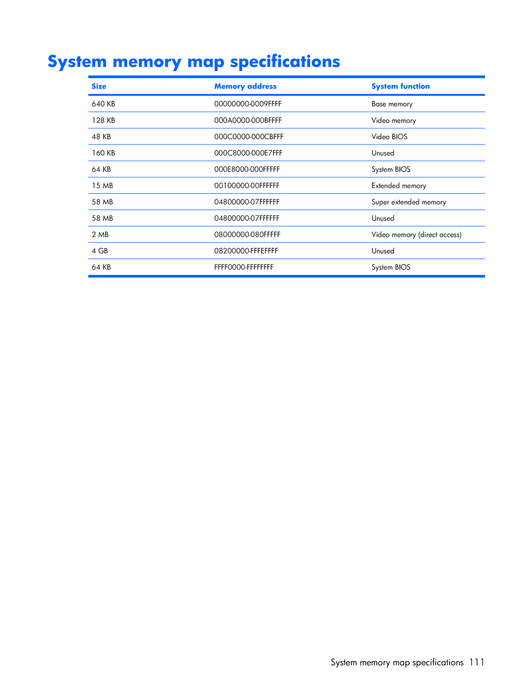 HP Mobile 8510w manual System memory map specifications, Size Memory address System function 