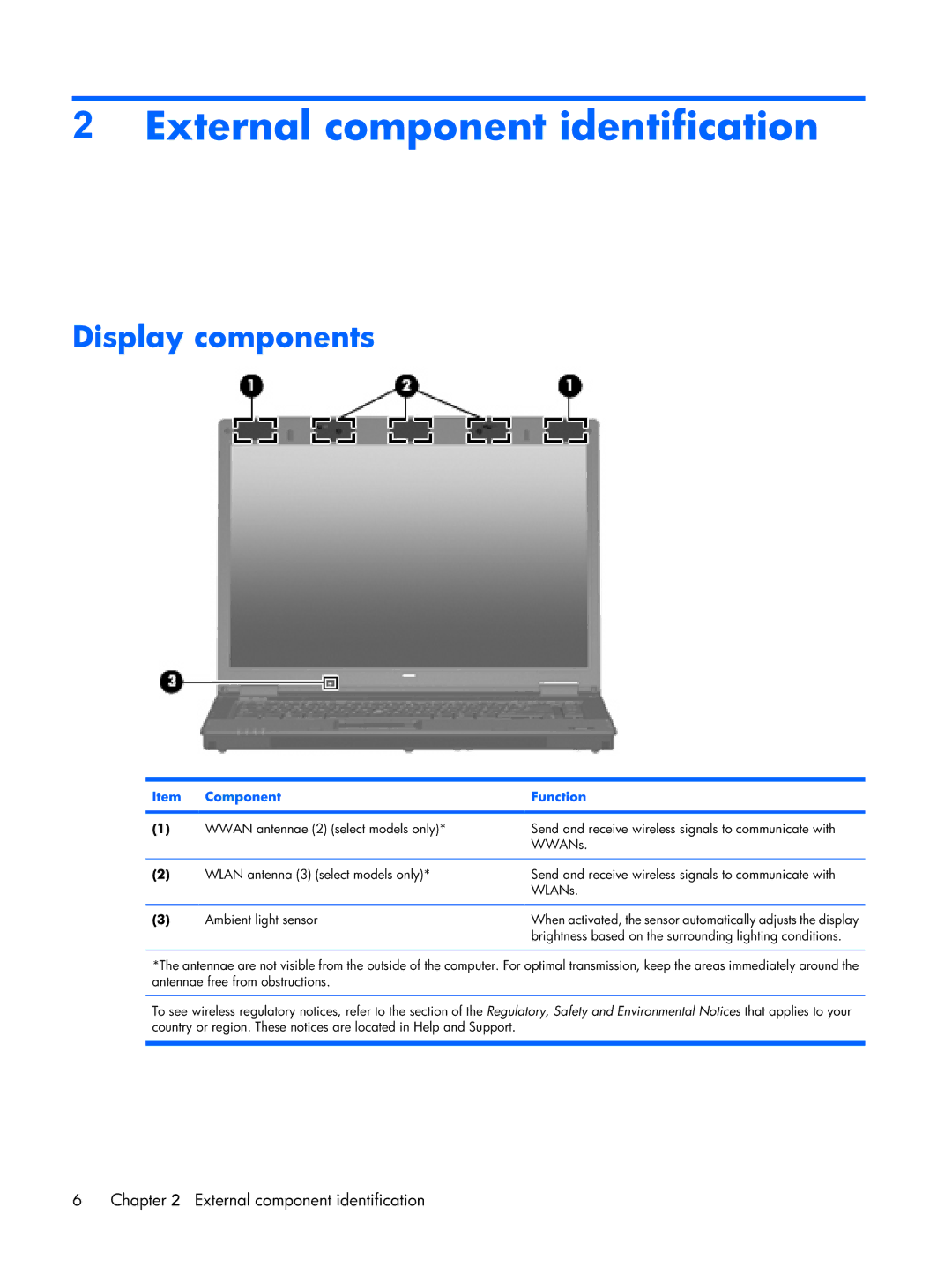 HP Mobile 8510w manual External component identification, Display components, Component Function 