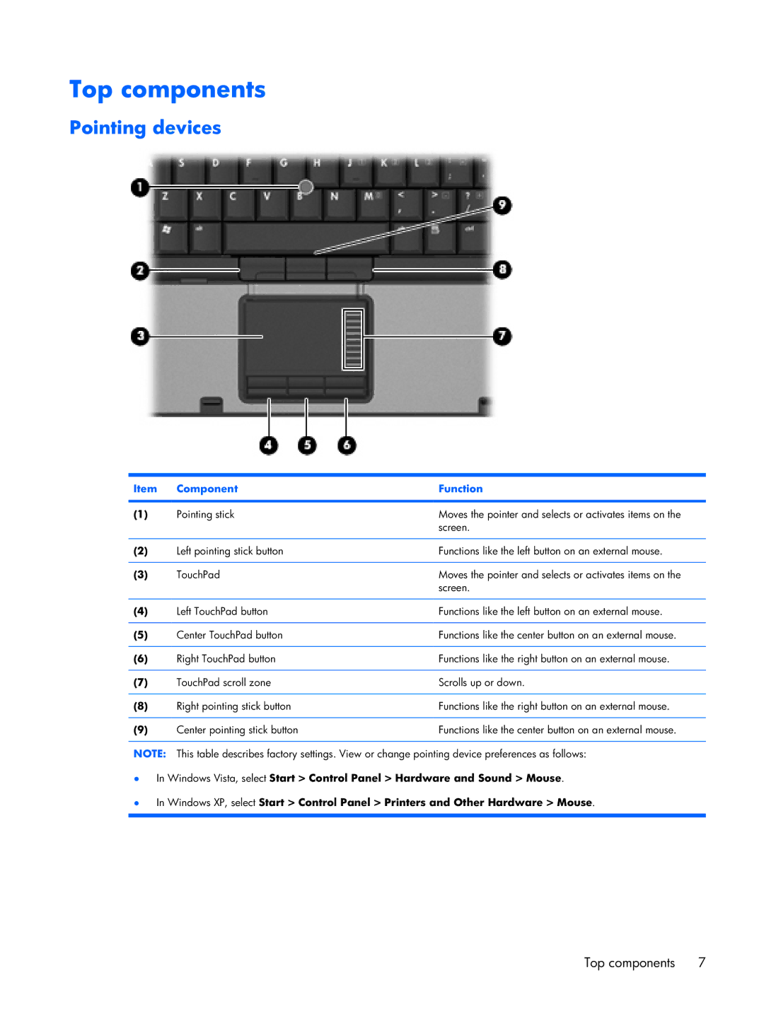 HP Mobile 8510w manual Top components, Pointing devices 